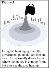Graphic labeled Figure A of a bucket pouring liquid to symbolize a cone as it pours