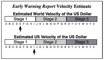 Velocity Estimate